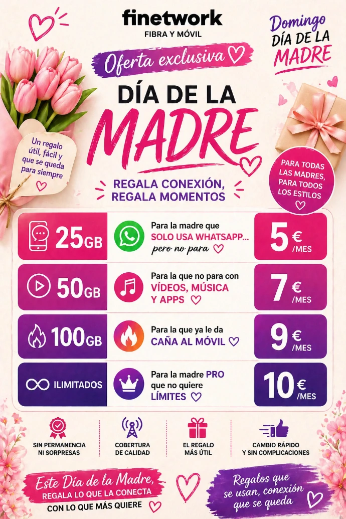 Promoción Finetwork Día de la Madre con tarifas móviles de 25, 50, 100 GB e ilimitados desde 5 € al mes, sin permanencia y con cobertura de calidad.