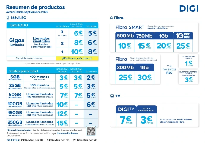 Cuadro de tarifas DIGI con planes de móvil 5G, fibra óptica y televisión, mostrando gigas, megas y precios mensuales.